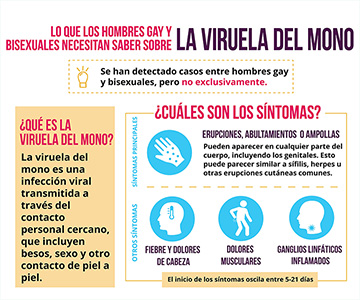 Infografía de la viruela del mono en español