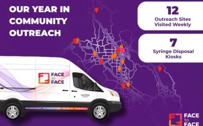 Our Year in Community Outreach