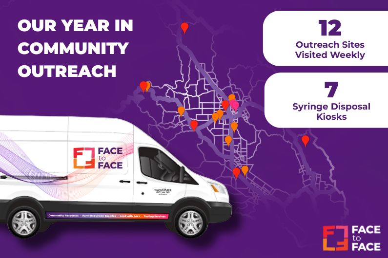 Our Year in Community Outreach