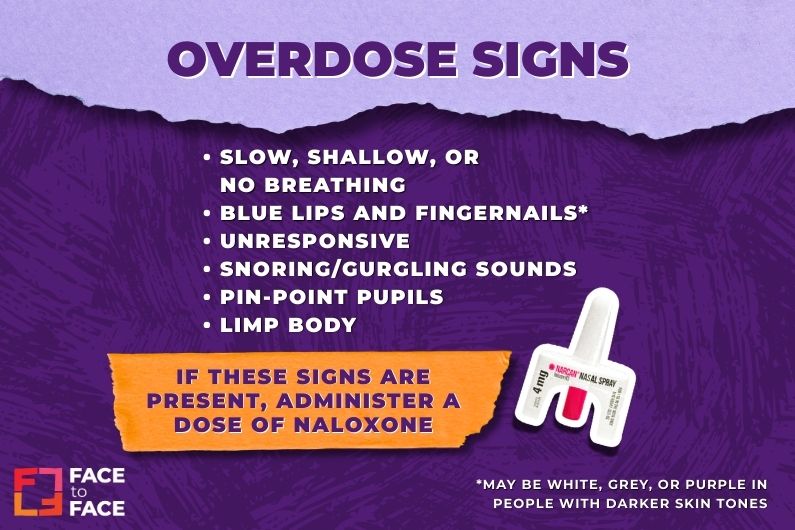 Signs of an Overdose