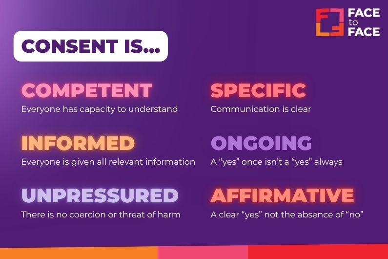 What is Consent?